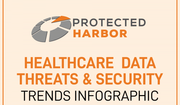 Healthcare Data Threats