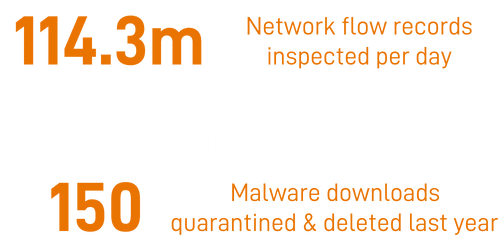 Protected-Harbor-Cybersercurity-Stats