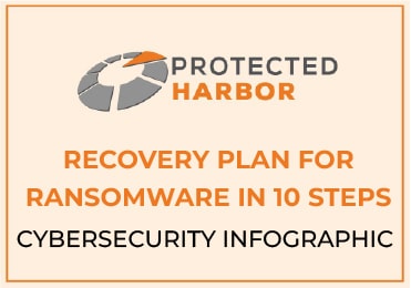 Recovery plan for ransomware in 10 steps