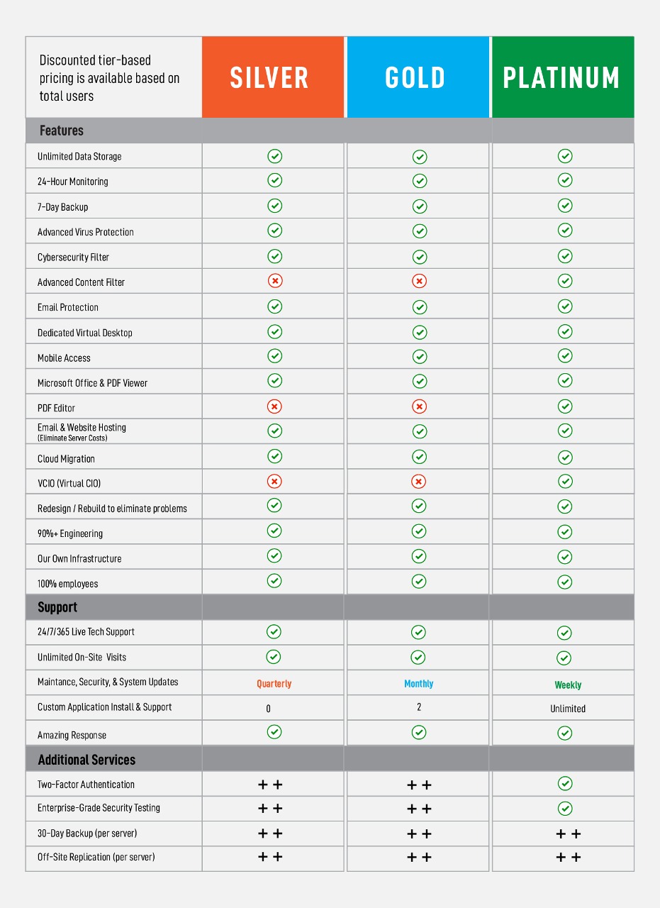 Pricing table