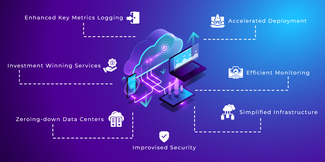 Business Benefits of Cloud Computing Migration