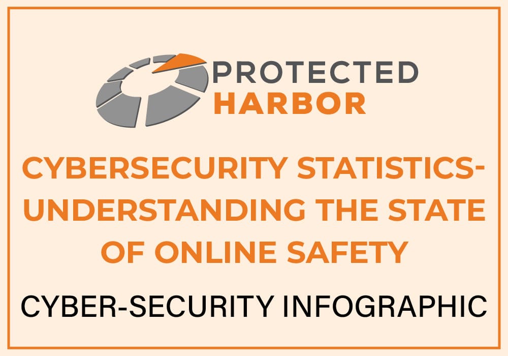 Cybersecurity Statistics