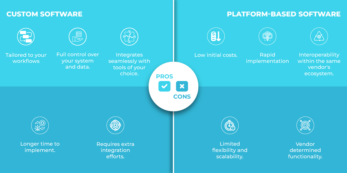 Customized vs Platform-based Healthcare Software