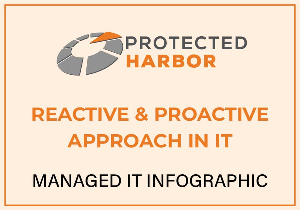 Reactive & Proactive Approach in IT